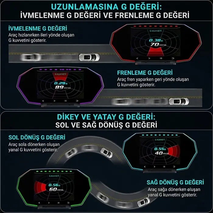 Nevamel® Ally F11 OBD2 + GPS Head Up Display HUD Dijital Hız Göstergesi-(5775)