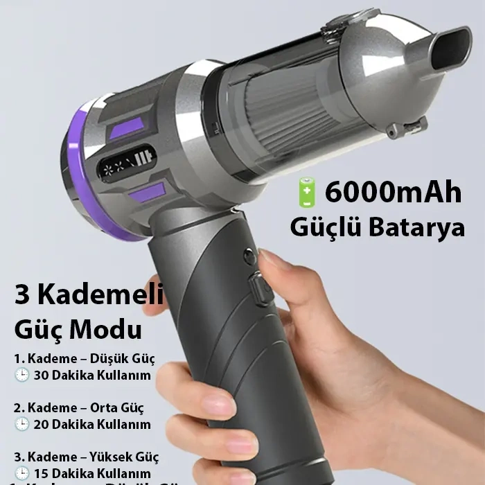 Nevamel® ALLY Powerjet Pro 20000pa Güçlü Portatif 3 Kademeli Tasinabilir Vakumlu Kablosuz Üflemeli Mini Araç Süpürgesi-(5775)