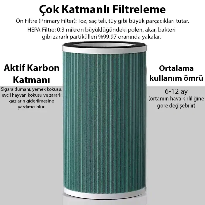 Nevamel EZERE ANİON Ultrasonik Hava Temizleyici için Yedek Filtre-(5775)