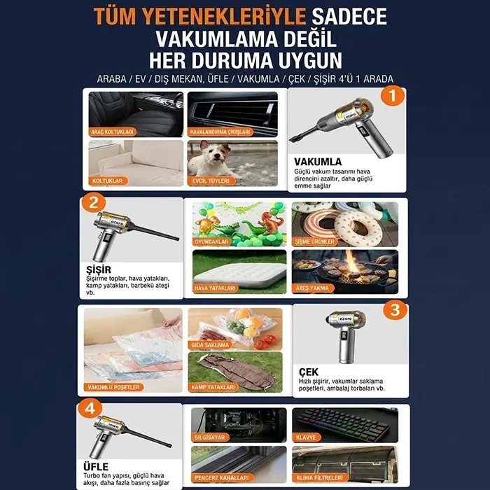 Nevamel® EZERE Nanovac 20000pa Güçlü Portatif Vakumlu Kablosuz Üflemeli Mini Araç Süpürgesi-(5775)