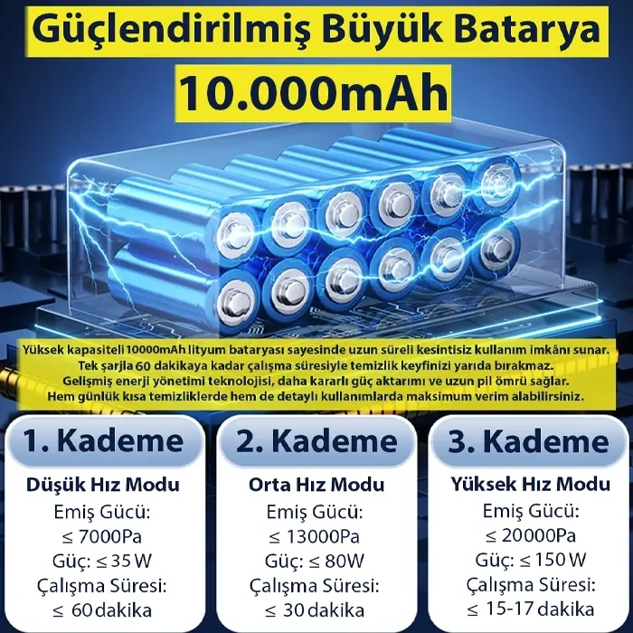 Nevamel® Ezere Powerstorm Kablosuz El Süpürgesi 20000Pa Çekim Gücü 3 Kademeli HEPA Filtre 21V 2.0Ah Batarya-(5775)