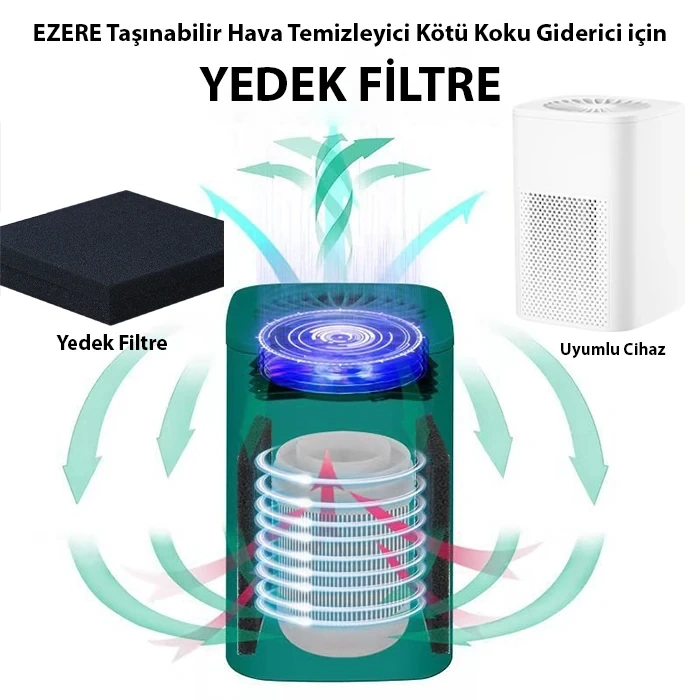 Nevamel EZERE STK-36669 Hava Temizleyici Makinesi için Yedek Filtre-(5775)