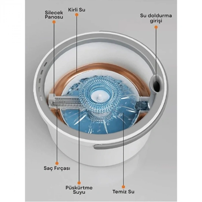Nevamel Kirli Ve Temiz Suyu Ayıran Pratik Mop