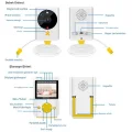 BUĞZ Akıllı Bebek Kamerası Monitörlü Karşılıklı Konuşma Özellikli Sıcaklık İzleme 2.4 İnç Bebek Kamerası