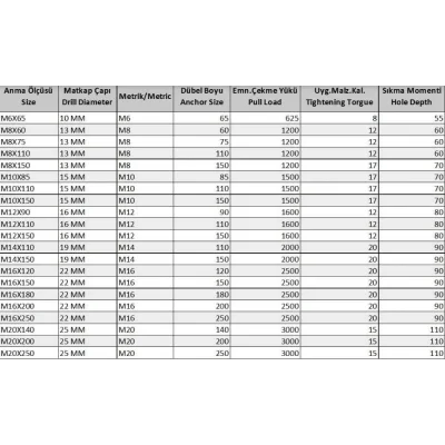 BUĞZ Borulu Çelik Dübel M12X110 ( 5 Adet)