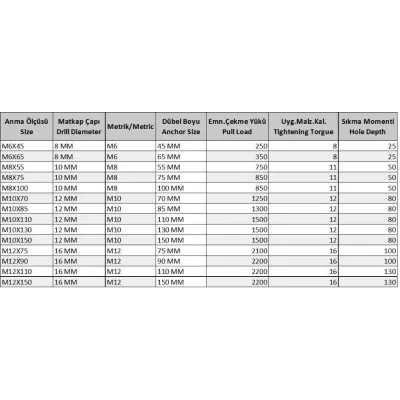 BUĞZ Gömlekli Çelik Dubel M12X110 ( 5 Adet)