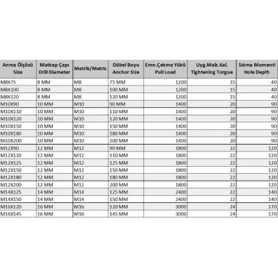 BUĞZ Klipsli Çelik Dübel M10X90 ( 5 Adet)