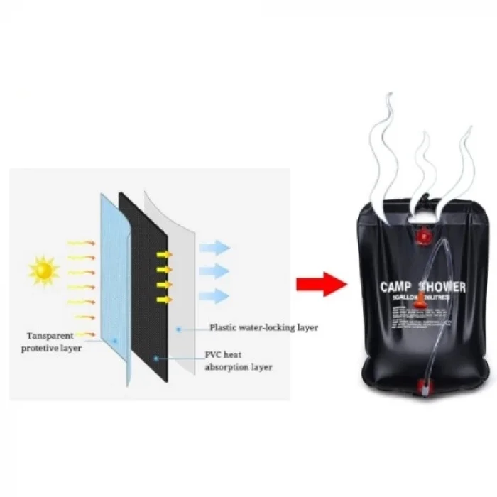 BUĞZ 20 Litre Solar Isıtıcılı Kamp Duş Torbası