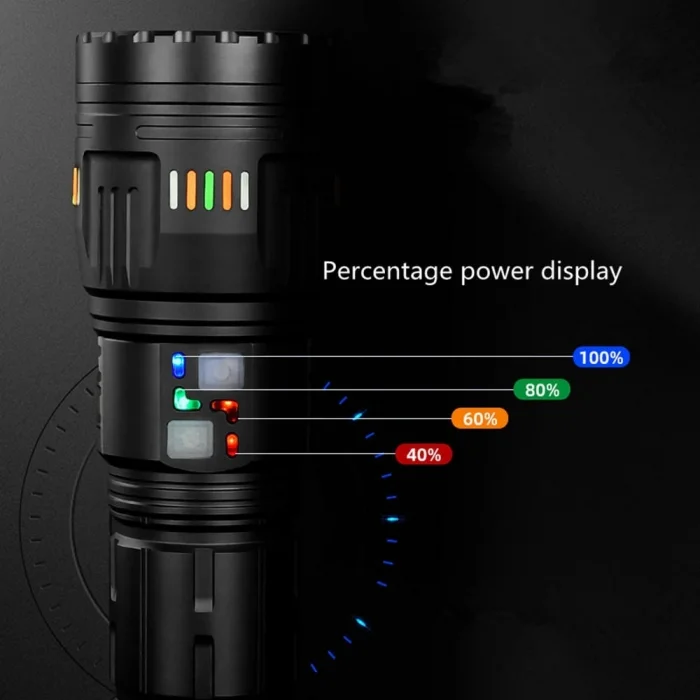 BUĞZ Bedotech Bd-3 60w Tg Led Alüminyum Alaşımlı Zoomlu Type-c Renkli Pil Göstergeli Şarjlı El Feneri