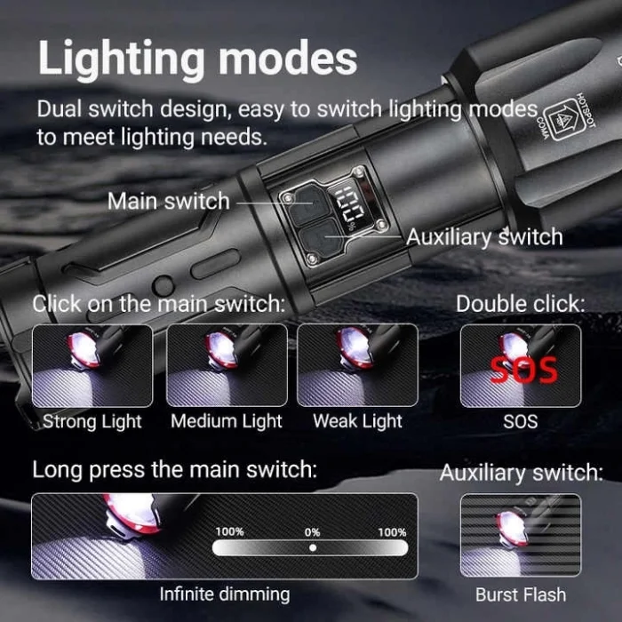 BUĞZ Bedotech Bd-4 60w Tg Led Alüminyum Alaşımlı Zoomlu Type-c Dijital Göstergeli Şarjlı El Feneri