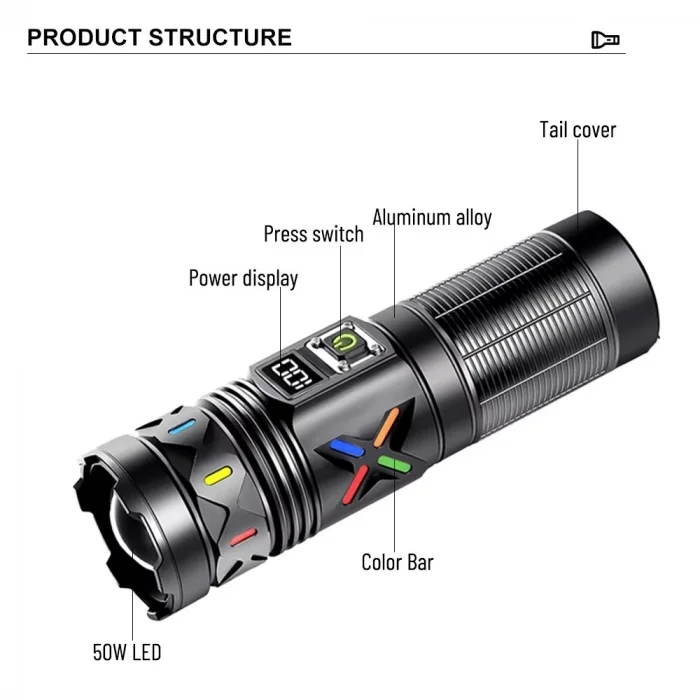 BUĞZ Bedotech Bd-5 30w Tg Led Alüminyum Alaşımlı Zoomlu Type-c Dijital Göstergeli Şarjlı El Feneri