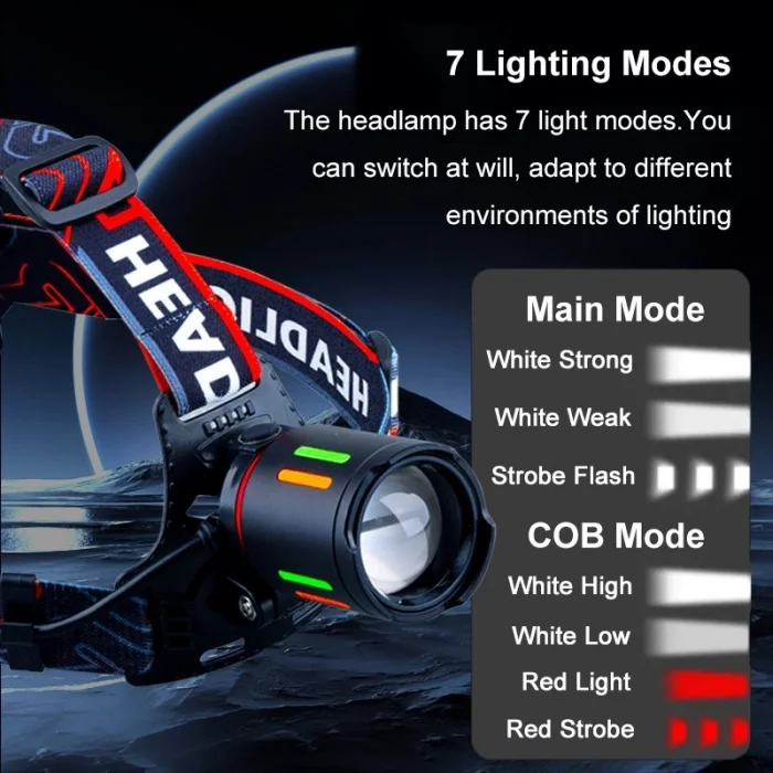 BUĞZ Bedotech Bd-62 10w Tg Led Alüminyum Alaşımlı Zoomlu Type-c Şarjlı Kafa Feneri