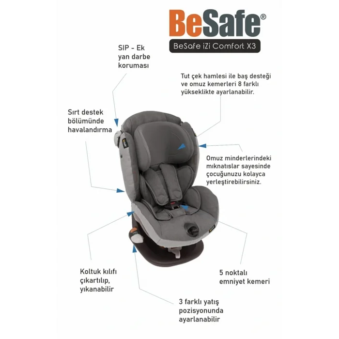 BUĞZ Besafe iZi Comfort X3 9-18 kg Oto Koltuğu - Black Car Interior