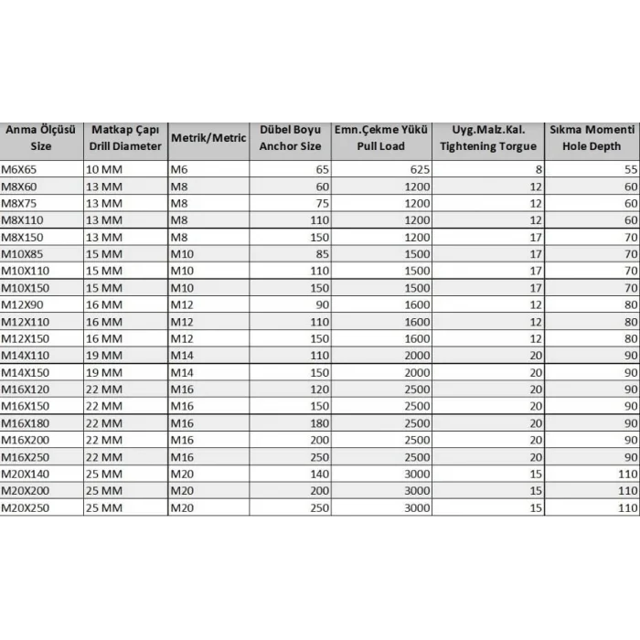 BUĞZ Borulu Çelik Dübel M12X110 ( 5 Adet)