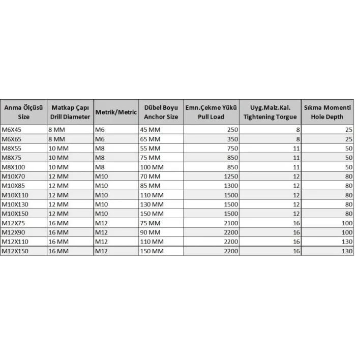 BUĞZ Gömlekli Çelik Dubel M12X110 ( 5 Adet)