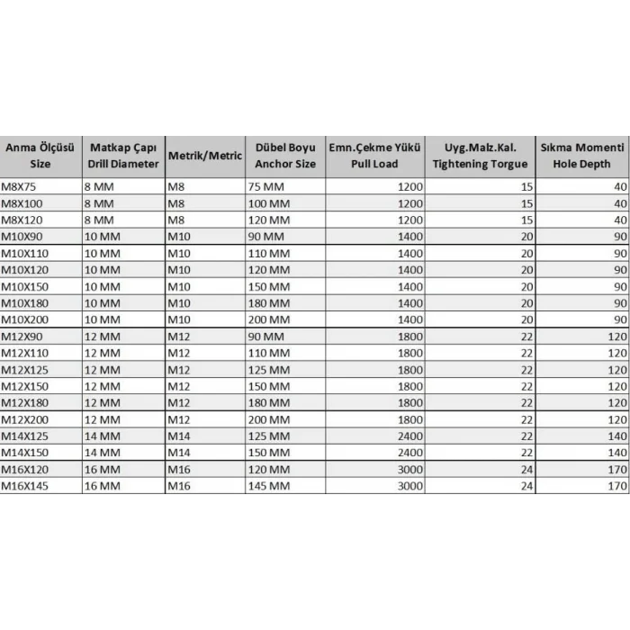 BUĞZ Klipsli Çelik Dübel M10X90 ( 5 Adet)