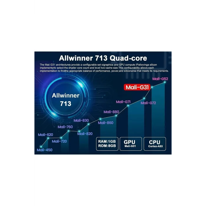 BUĞZ LED projeksiyon cihazı 4K çözünürlük 100000:1 kontrast Bluetooth Android 11 WiFi beyaz