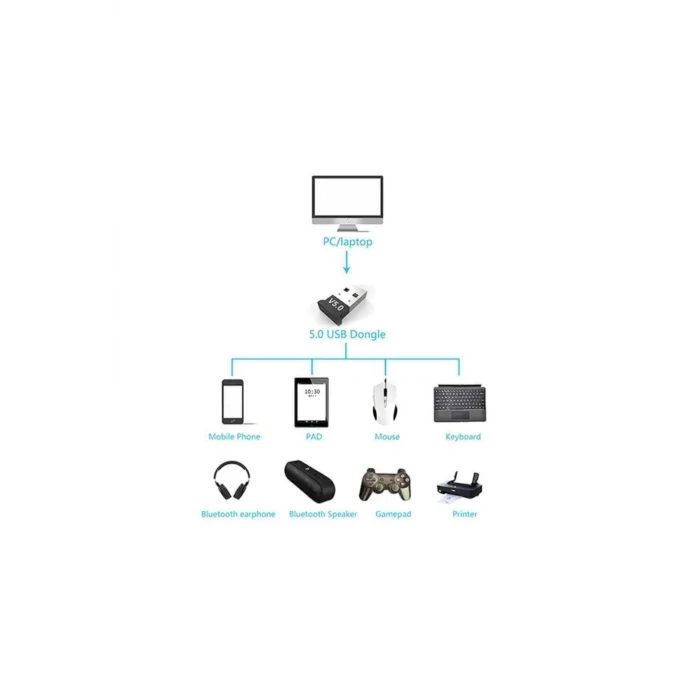 BUĞZ Mini USB Bluetooth adaptör, USB 3.0 bağlantı, Bluetooth destekli, turkuaz renk, 2 yıl garantili