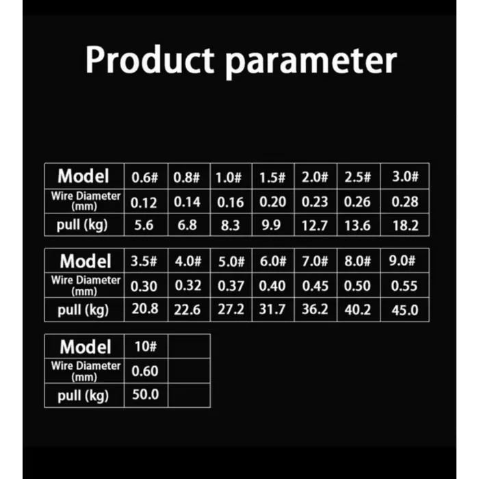 BUĞZ Misina 100mt Polıetılen 8 Örgülü 6.0 İp