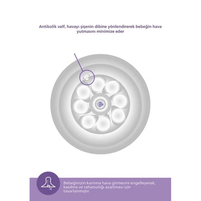 BUĞZ Philips Avent Natural Response PP Biberon 0 Ay+125ml SCY900/01