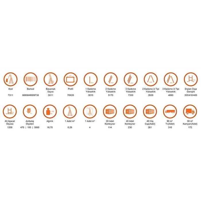 BUĞZ Saraylı 3x11 A Tipi Sürgülü Merdiven 9,03 Metre