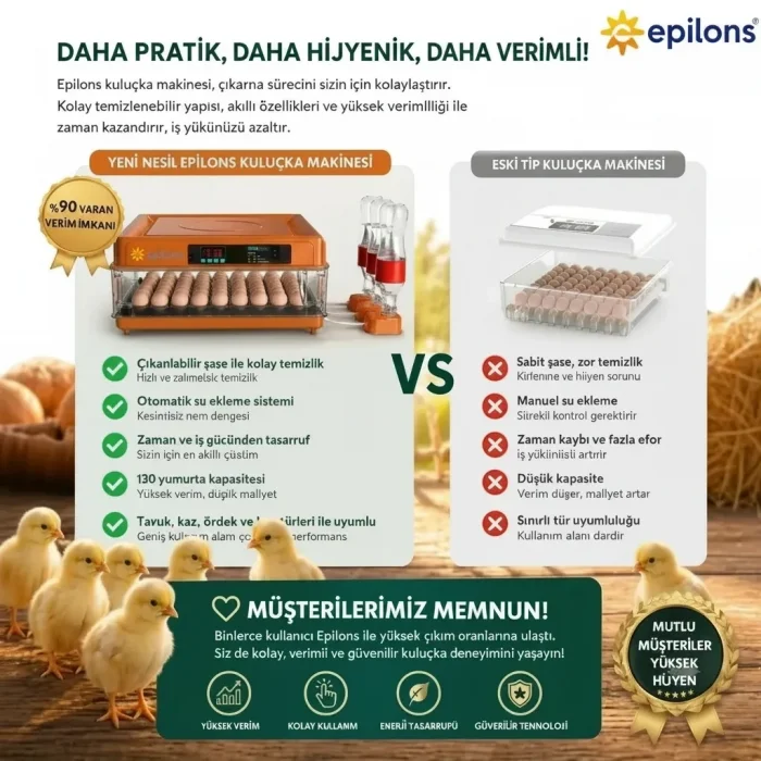 BUĞZ Tam Otomatik Kuluçka Makinesi 130 Yumurta Kapasiteli | Akıllı Isı ve Nem Kontrolü | Otomatik Yumurta Çevirme | Otomatik Su Sistemi | Ayarlanabilir Viyol ( BUĞZ )