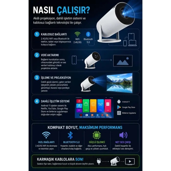 BUĞZ Taşınabilir sinema projektörü Bluetooth Android 11 akıllı projeksiyon wifi beyaz