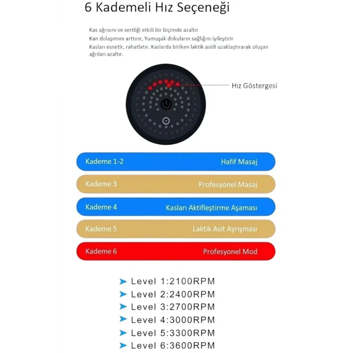 BUĞZ Yeni Nesil Masaj Tabancası 4 Başlıklı Sporcu Şarjlı Kablosuz Omuz Bacak Ayak Masaj Aleti Tabancası