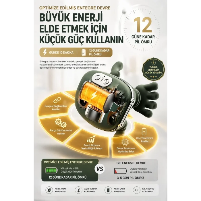 BUĞZ Yeşil Isıtmalı El Hissi Boyun Omuz ve Sırt Masaj Yastığı Şarjlı Yoğurma Etkili Model