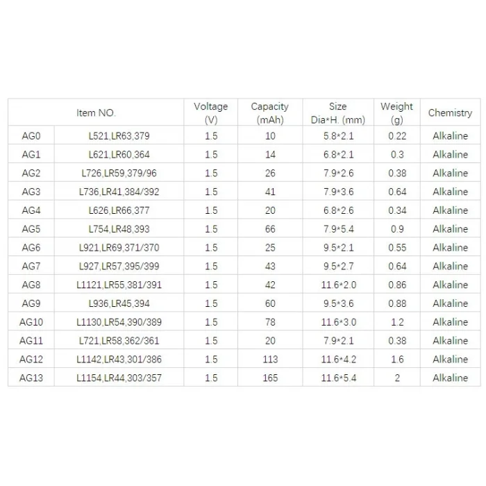 BUĞZ Yuma Ag13 Lr44 Sr44 A76 1.5v Alkalin Saat Pili 10 Adet