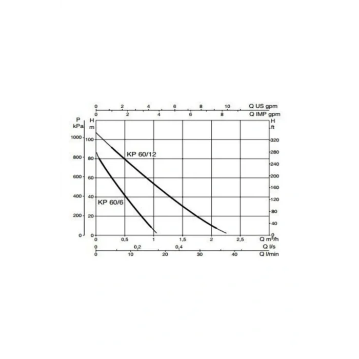Genel Ürün Kp 60/12 M - 1 Hp - Periferik Pompa