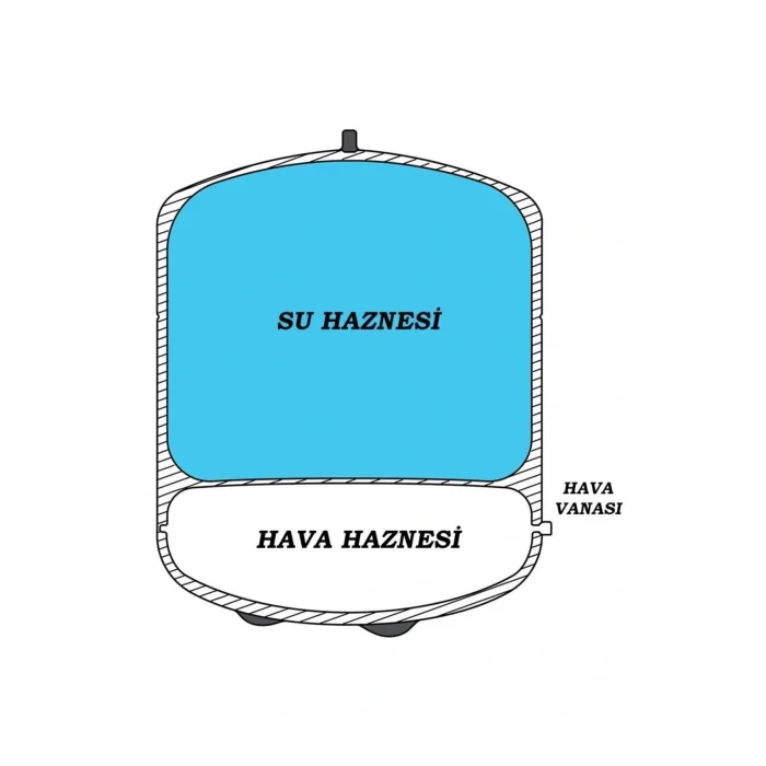 Genel Ürün Su Arıtma Cihazı Metal Genleşme Su Tankı 40 Lt NSF Belgeli Su Arıtma Deposu Tank Vanası Hediyeli