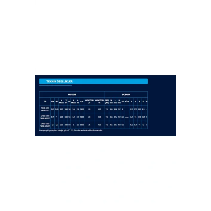 Genel Ürün Smjb-k85 Jakuzi Ve Asit Pompası Kapalı Fanlı Monofaze (220v) 0.85hp