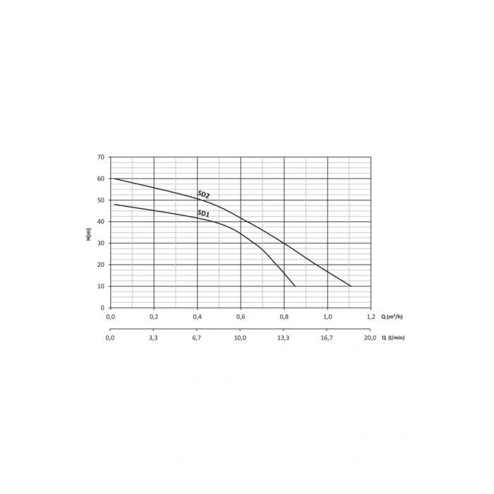 Genel Ürün Sd2 20 Metre Kablolu 250 Watt Elektromanyetik Dalgıç Pompa