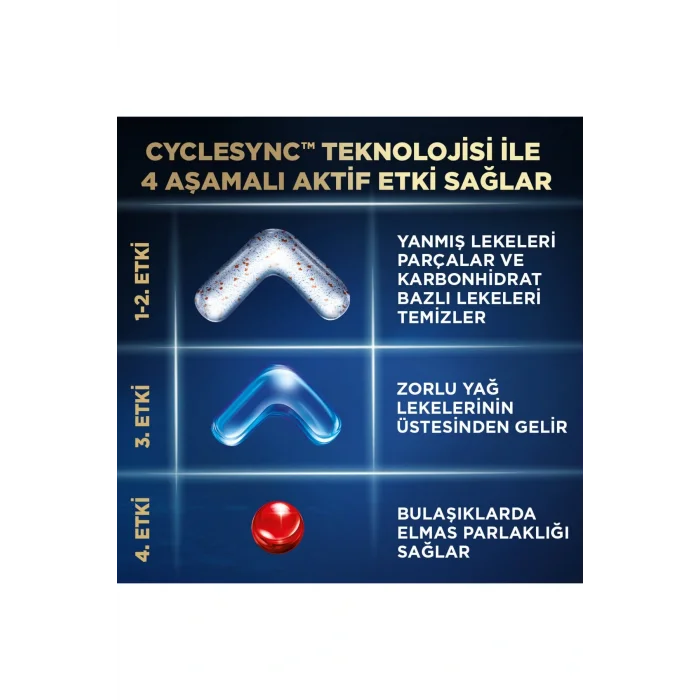 Genel Ürün Ultimate Plus Hepsi 1 Arada 20 Tablet 244 G