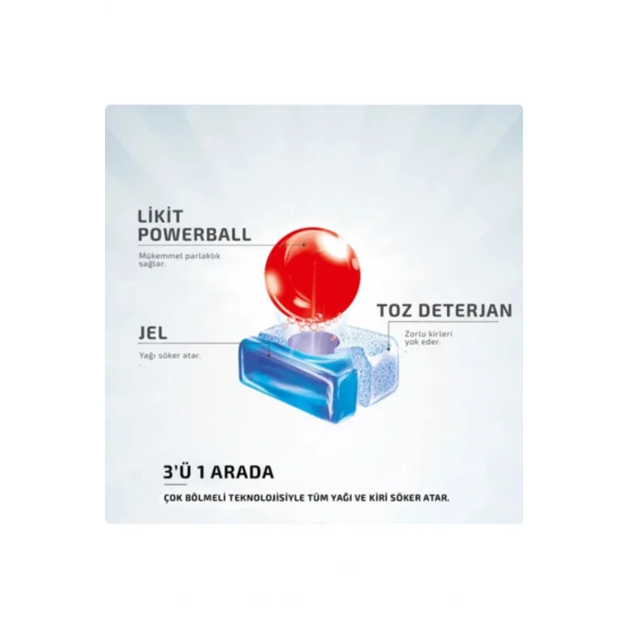 Genel Ürün Quantum Bulaşık Makinesi Deterjanı 40 Tablet