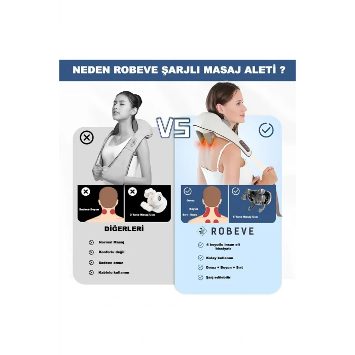 Genel Ürün Şarjlı Masaj Aleti Şarjlı Ovmalı Ve Isıtmalı Rahatlatıcı Masaj Aleti Şarjlı Sırt Masaj Aleti