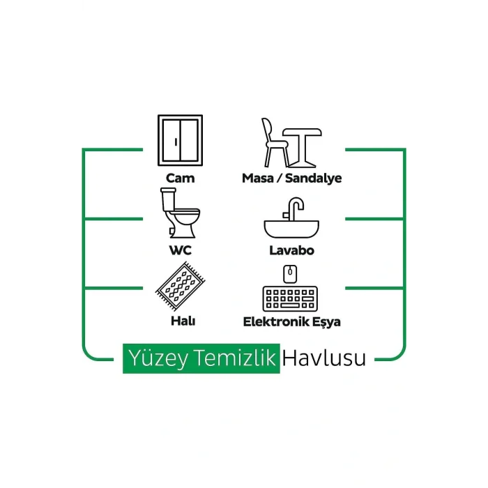 Havlu Easy Clean Yüzey Temizlik Havlusu 100 Lü 2 Adet