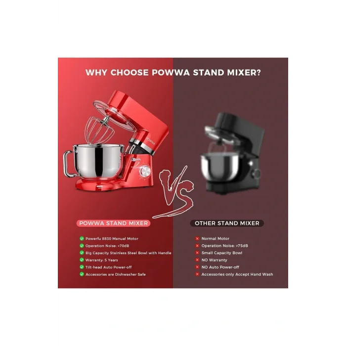 Genel Ürün Kırmızı Wa Stand Mikser 1500 Watt Mutfak Şefi Sm-1503 220 - 240 V 2 Yıl 1000 ml ve üzeri Klasik İth