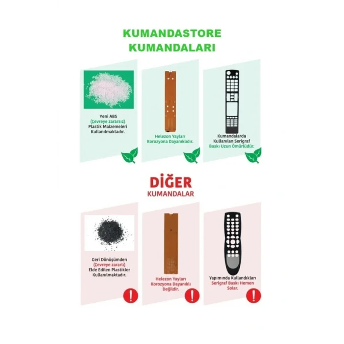 Genel Ürün Rc4848 30086057 Lcd-led Tv Kumanda Kk1112-19841
