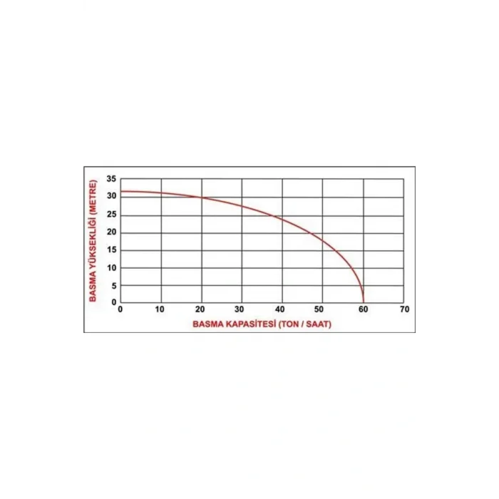 Genel Ürün Dbp30 3 Inç Benzinli Su Motoru