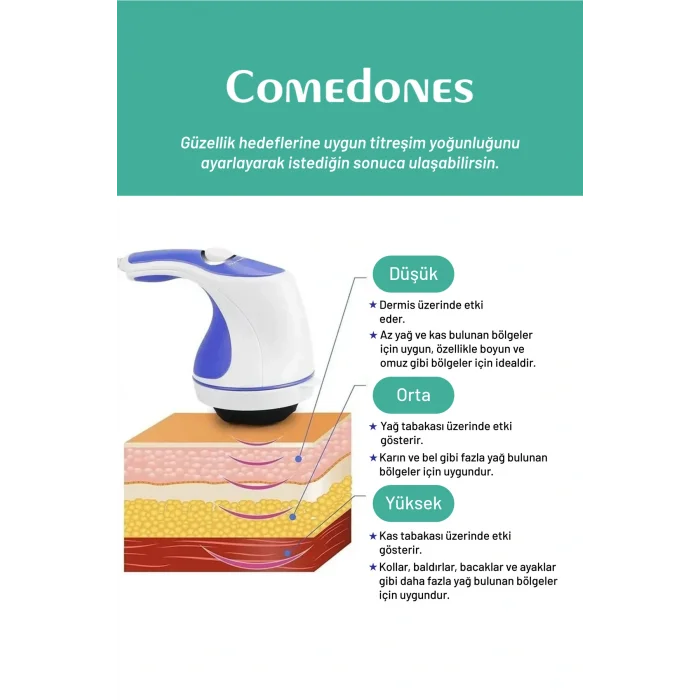 Genel Ürün Dört Başlıklı  Boyun Bel Sırt Omuz Karın Masaj Aleti