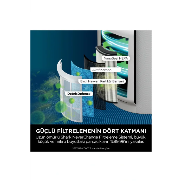 Genel Ürün NeverChange5 Clean Sense IQ Hava Temizleyicisi 5 Yıla Varan Filtre Ömrü - HP150EU - Shark Ninja
