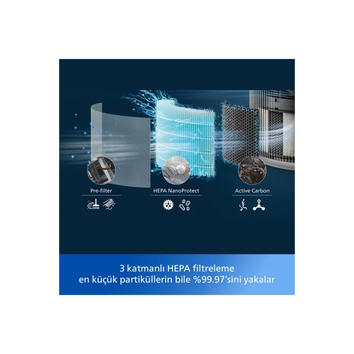 Genel Ürün 3200 Serisi Hava Temizleyici, 135 m2ye Kadar Etkili, Air+ Uygulaması ile Uzaktan Kontrol AC3220/10