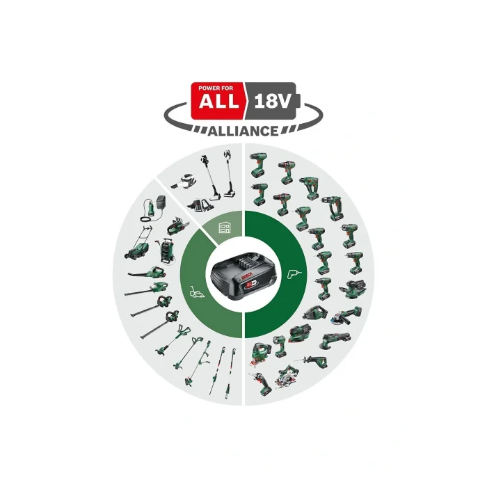 Genel Ürün Unlimited Şarjı Süpürge ve Bahçe aletleri için Batarya Akü 18v-4Ah