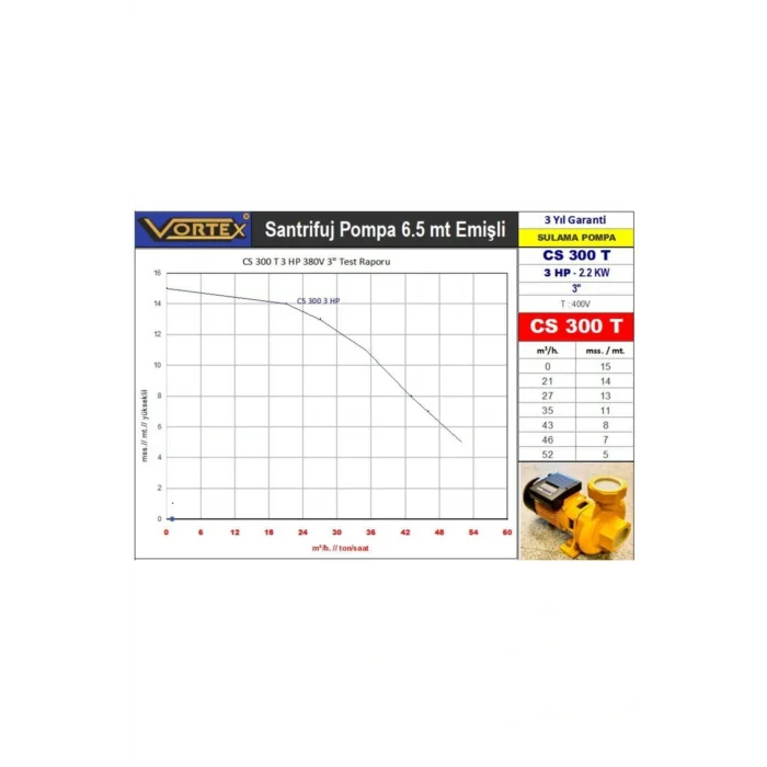 Genel Ürün CS300 3 HP 380V Trifaze Damlama Sulama Salyangoz Santrifüj Pompa - Bakır Sargı
