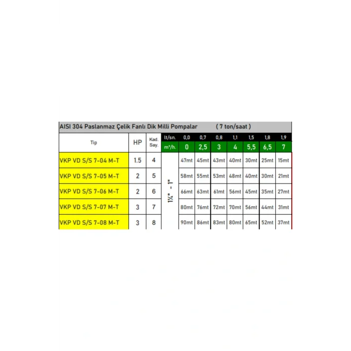 Genel Ürün VKP VD S/S 7-05 M 2 HP 220v Paslanmaz Çelik Fanlı Kademeli Dikey Milli Pompa