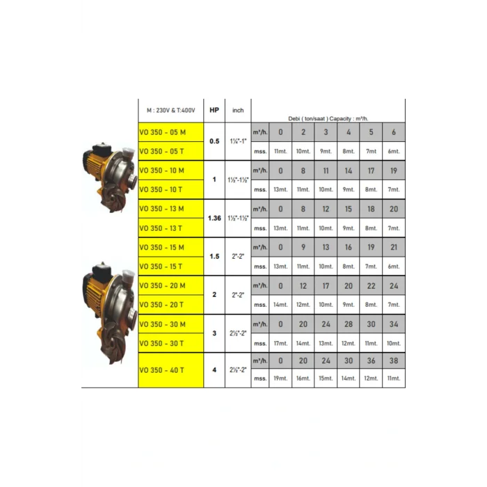 Genel Ürün VO350 1.36 HP 380v Süt&Sıcak-Soğuk Su&Asitli-Tuzlu Sular&Salamura Pompası