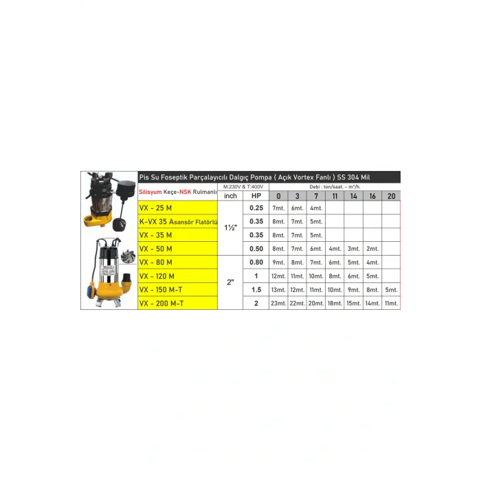 Genel Ürün VX150M 1.5 HP 380v Flatörlü Pis Su Foseptik Parçalayıcılı Dalgıç Pompa ( Açık Fanlı )