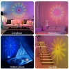 BUĞZ RGB Şerit LED İç Mekan Palmiye Model